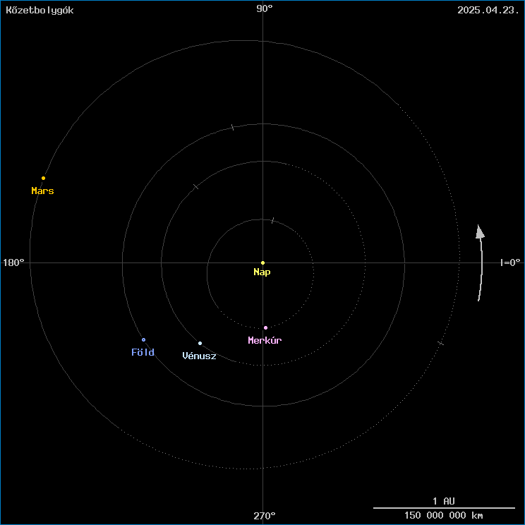 A k�zetbolyg�k helyzete