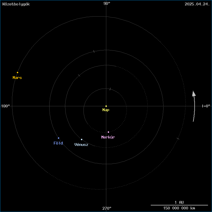 A k�zetbolyg�k helyzete