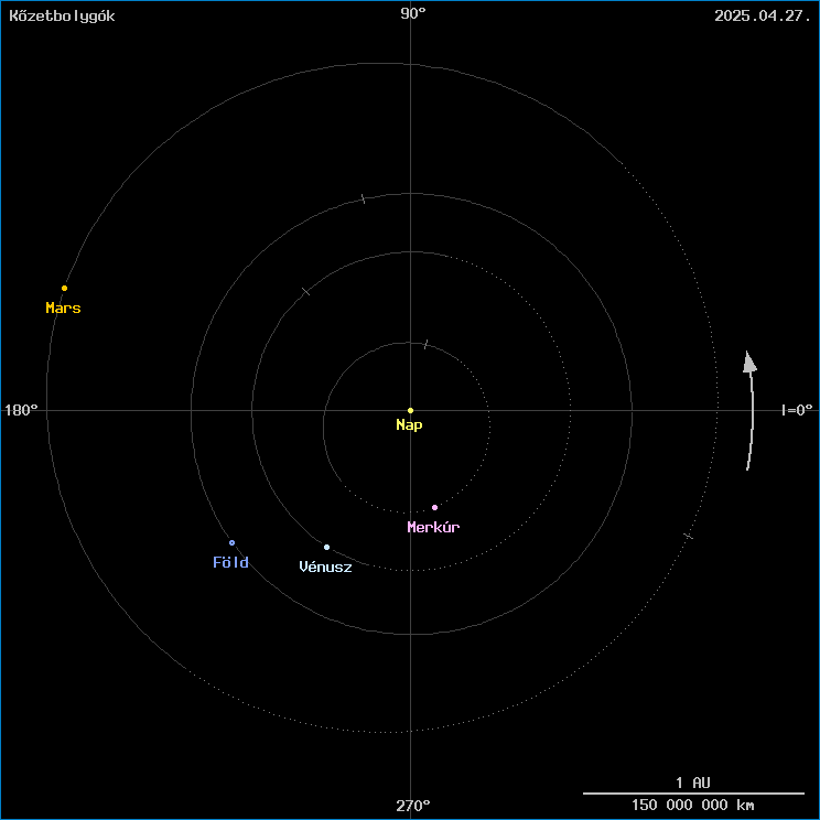 A k�zetbolyg�k helyzete