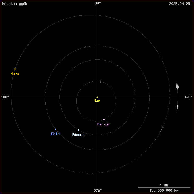 A k�zetbolyg�k helyzete