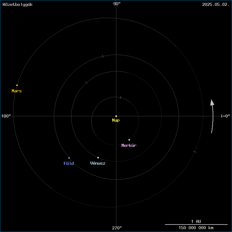 A k�zetbolyg�k helyzete
