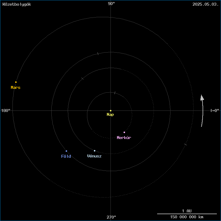 A k�zetbolyg�k helyzete