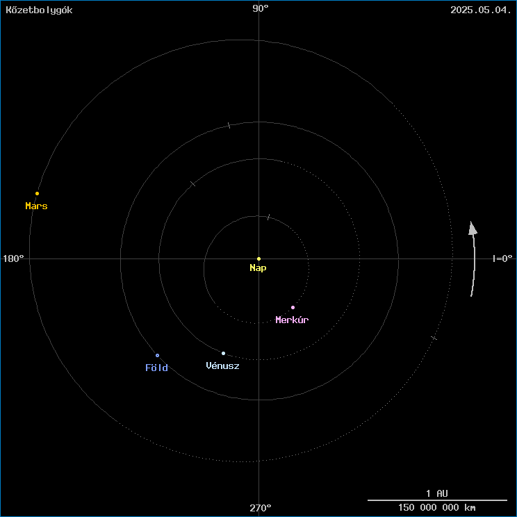 A k�zetbolyg�k helyzete