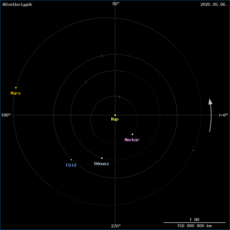A k�zetbolyg�k helyzete
