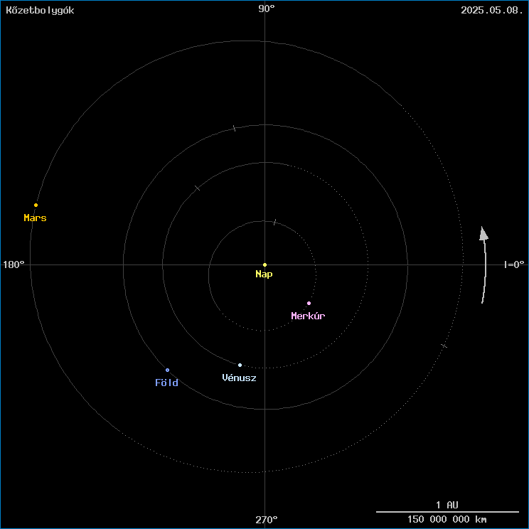 A k�zetbolyg�k helyzete