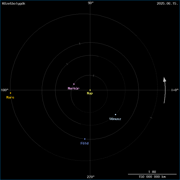A k�zetbolyg�k helyzete