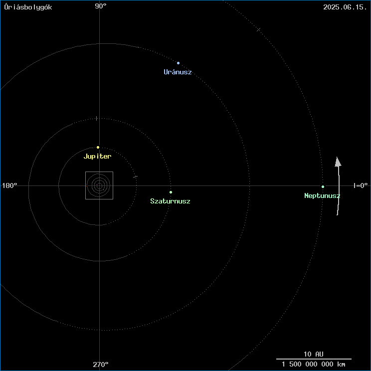 Az �ri�sbolyg�k helyzete
