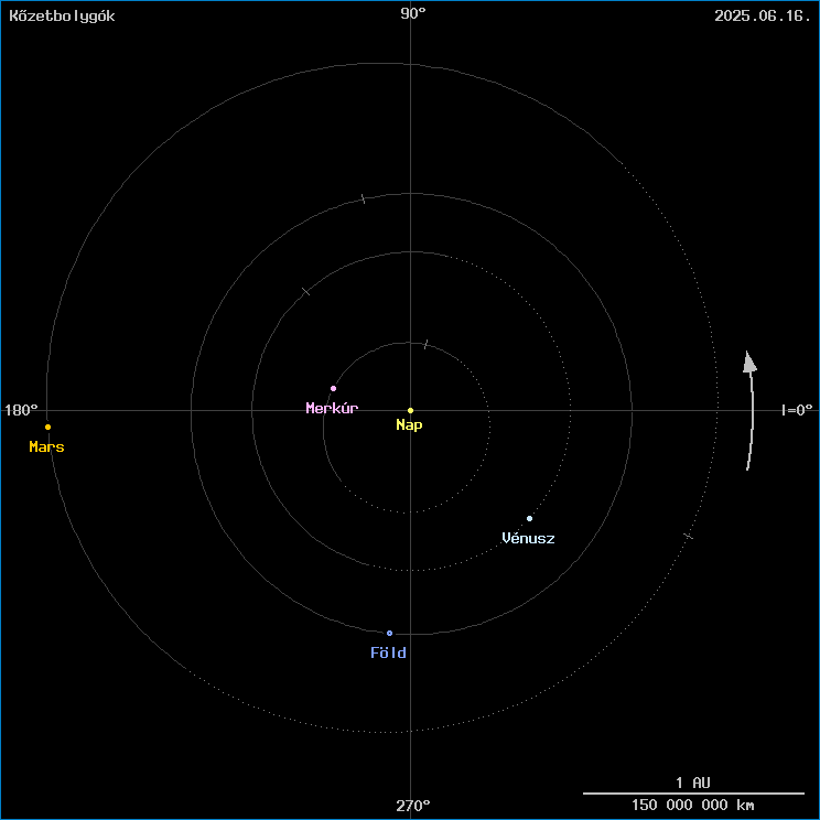 A k�zetbolyg�k helyzete