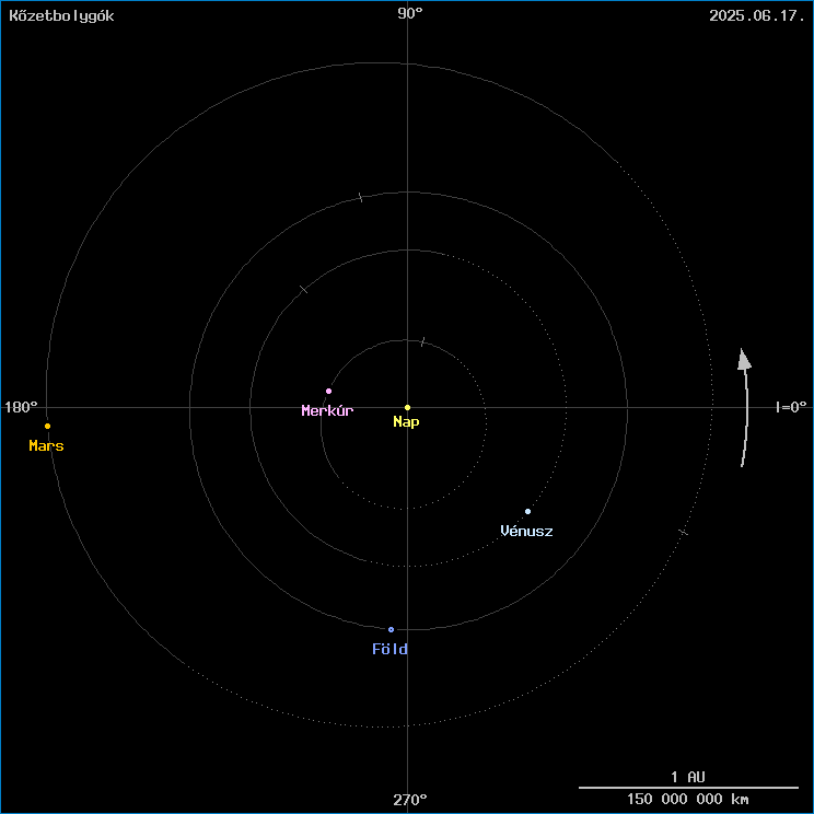 A k�zetbolyg�k helyzete