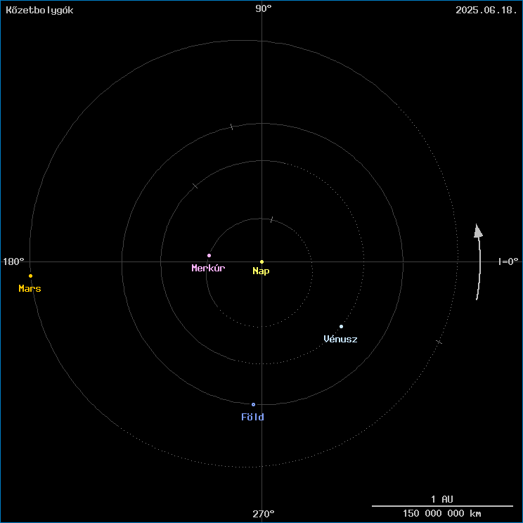 A k�zetbolyg�k helyzete