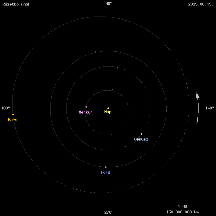 A k�zetbolyg�k helyzete