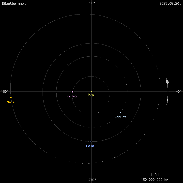 A k�zetbolyg�k helyzete