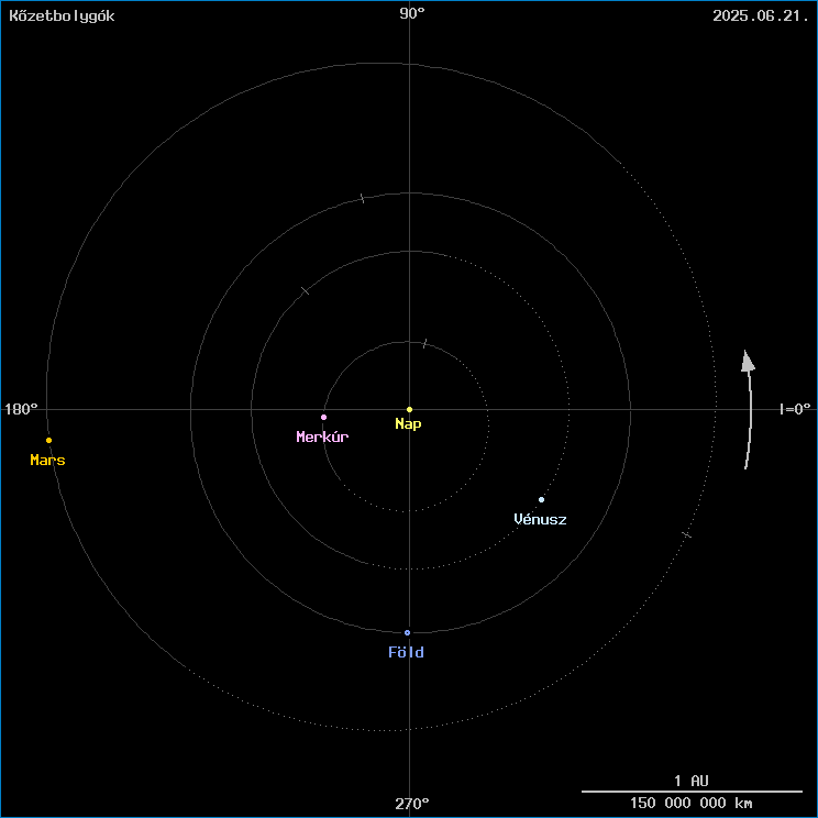 A k�zetbolyg�k helyzete