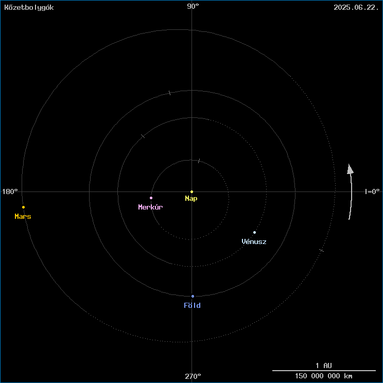 A k�zetbolyg�k helyzete