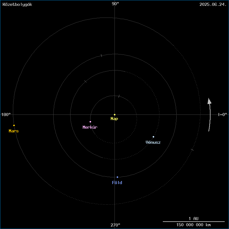 A k�zetbolyg�k helyzete