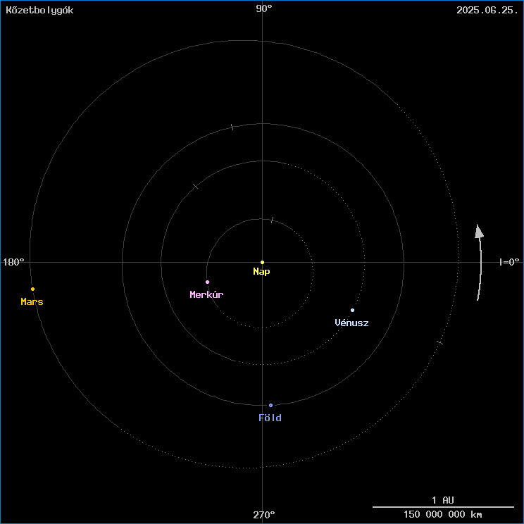 A k�zetbolyg�k helyzete