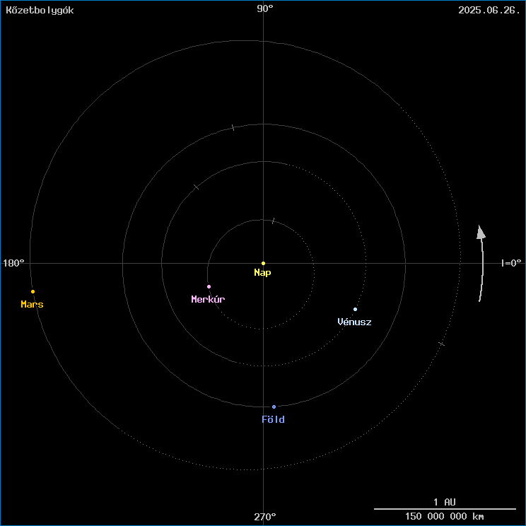 A k�zetbolyg�k helyzete