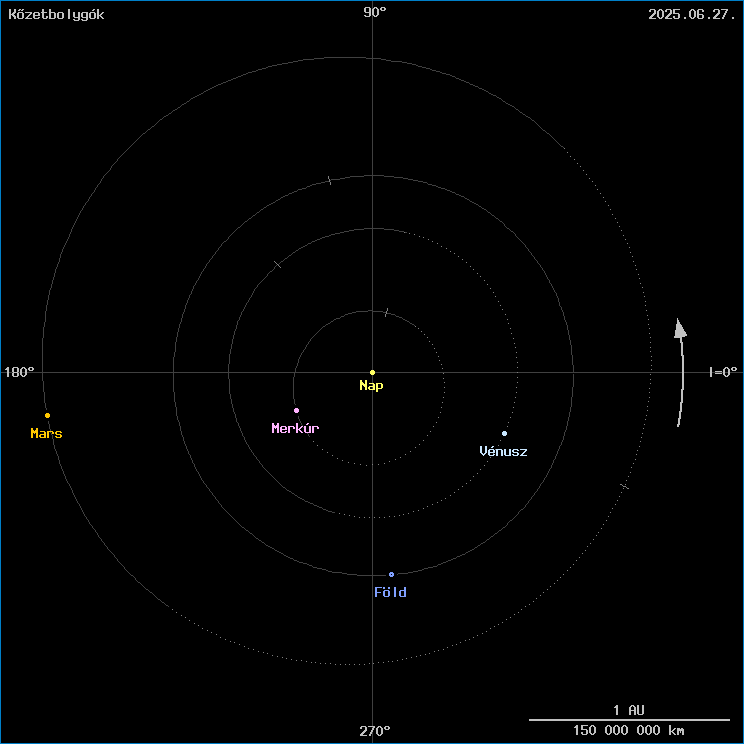 A k�zetbolyg�k helyzete