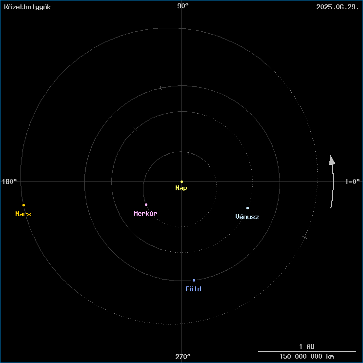 A k�zetbolyg�k helyzete
