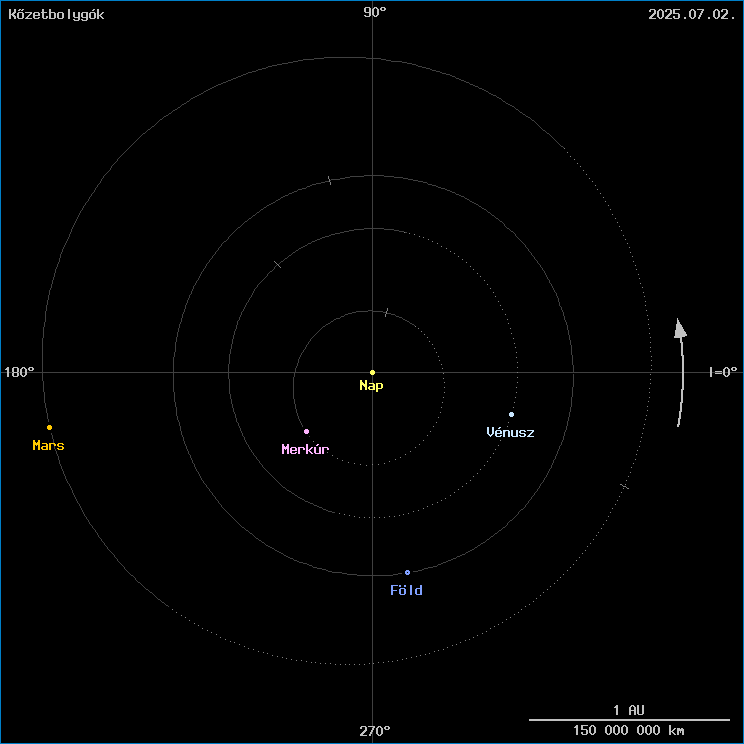 A k�zetbolyg�k helyzete