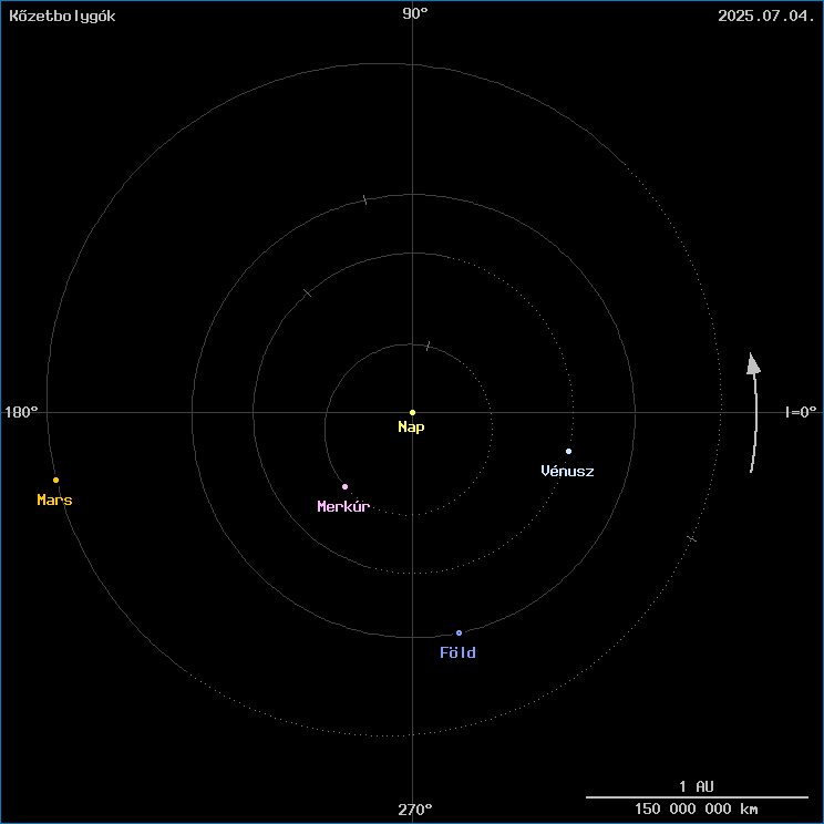 A k�zetbolyg�k helyzete