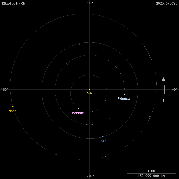 A k�zetbolyg�k helyzete