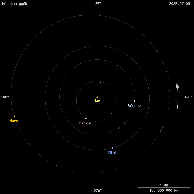 A k�zetbolyg�k helyzete