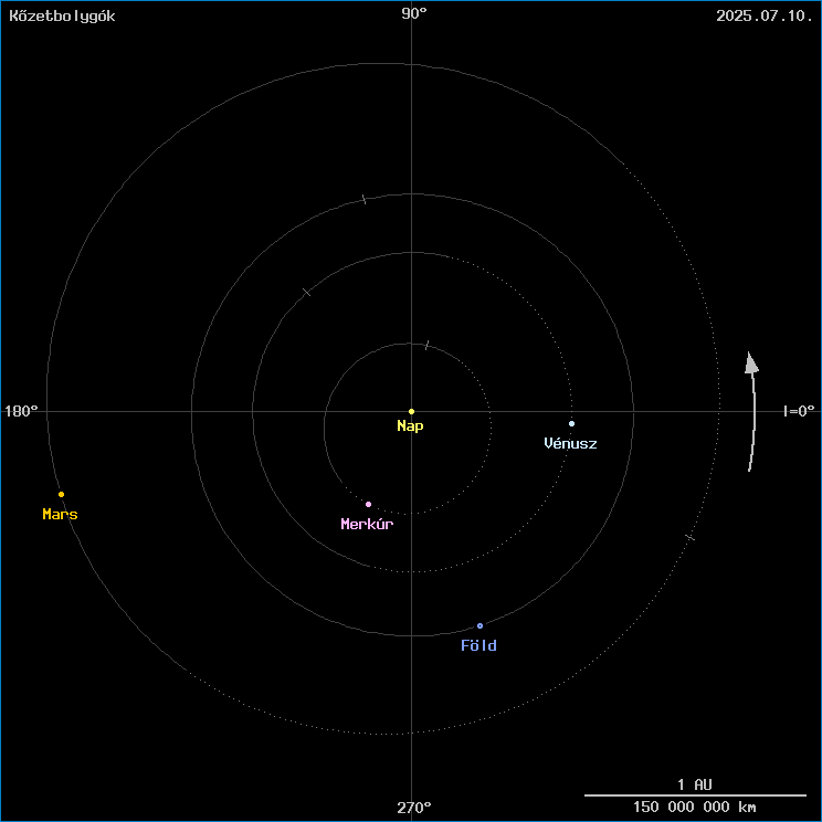 A k�zetbolyg�k helyzete