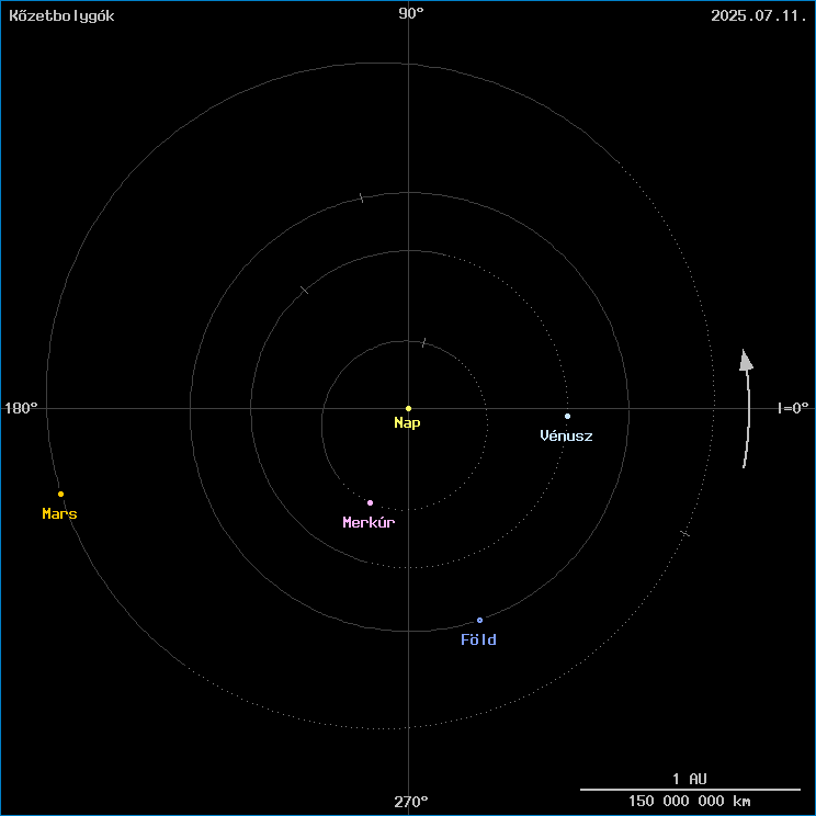 A k�zetbolyg�k helyzete