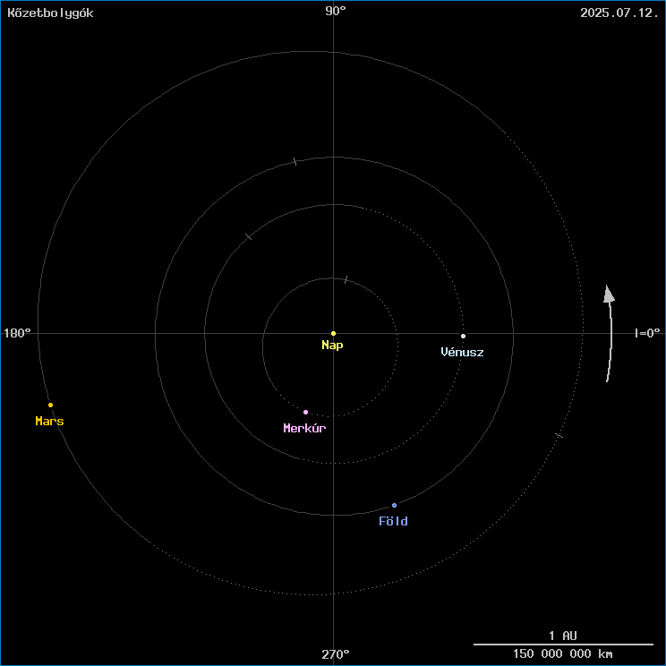 A k�zetbolyg�k helyzete