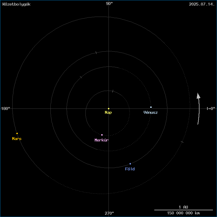 A k�zetbolyg�k helyzete