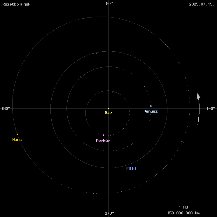 A k�zetbolyg�k helyzete