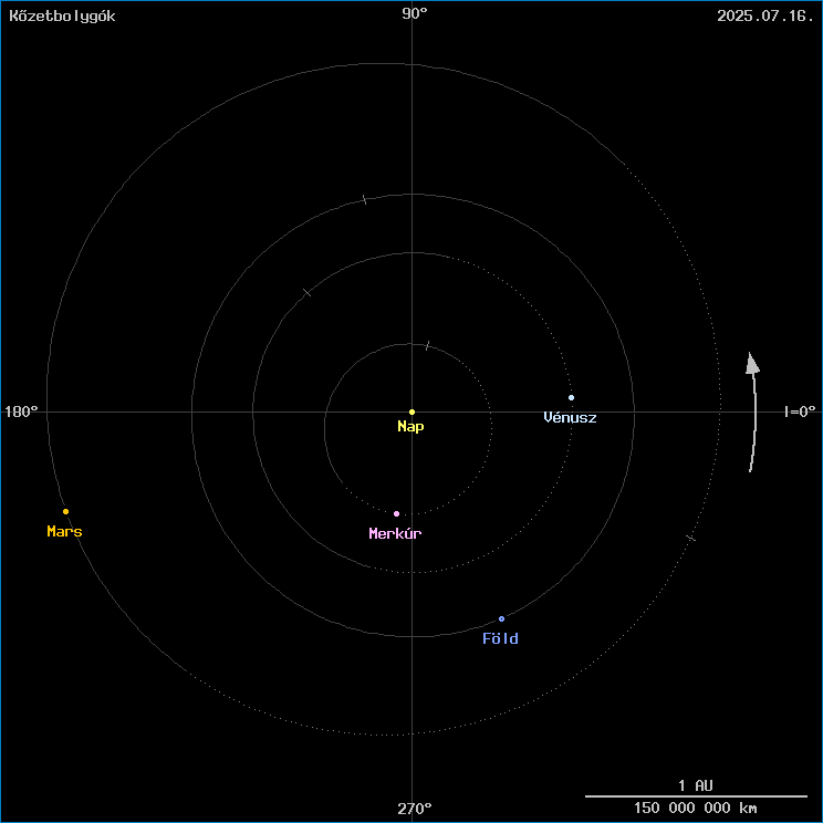 A k�zetbolyg�k helyzete