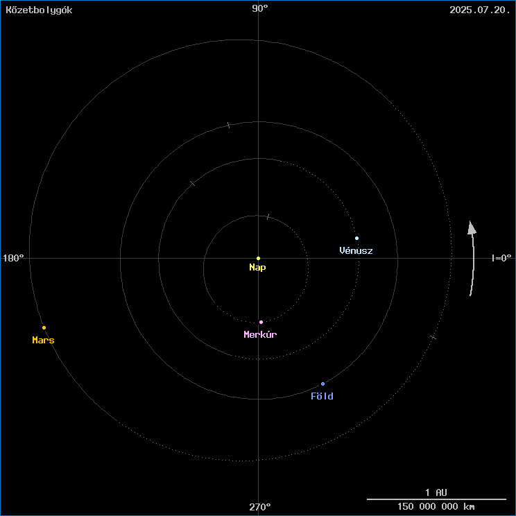 A k�zetbolyg�k helyzete