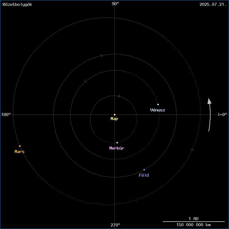 A k�zetbolyg�k helyzete