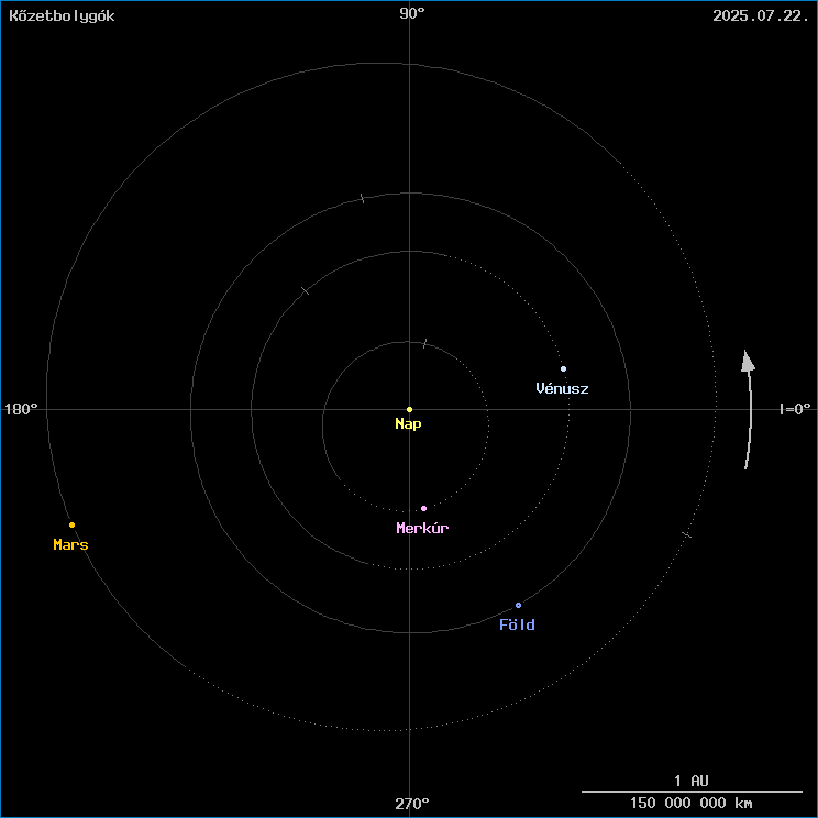 A k�zetbolyg�k helyzete