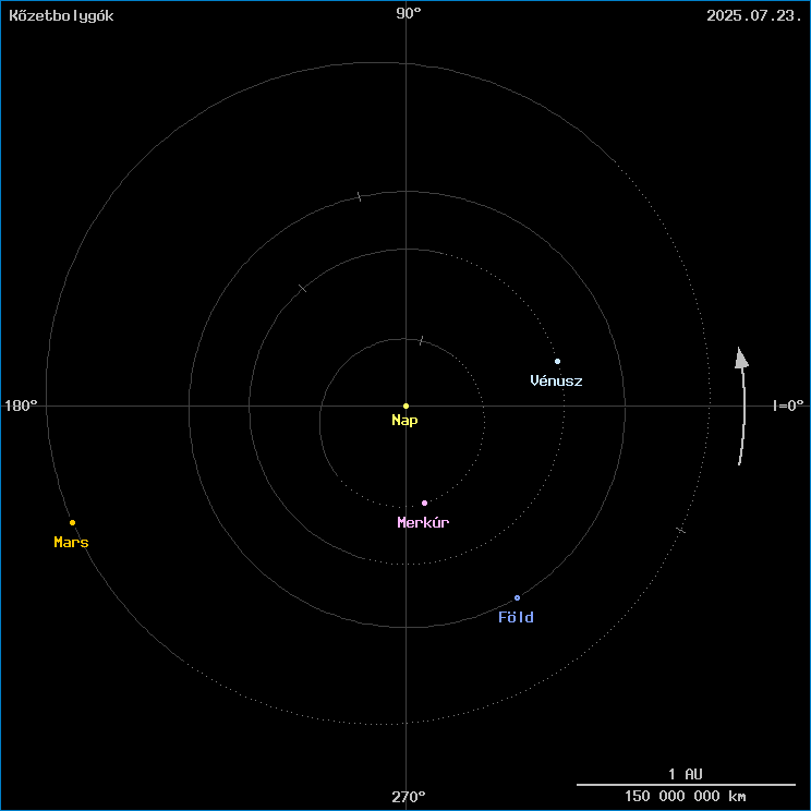A k�zetbolyg�k helyzete