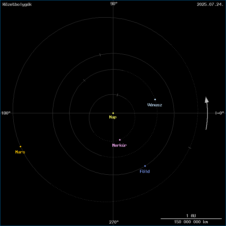 A k�zetbolyg�k helyzete