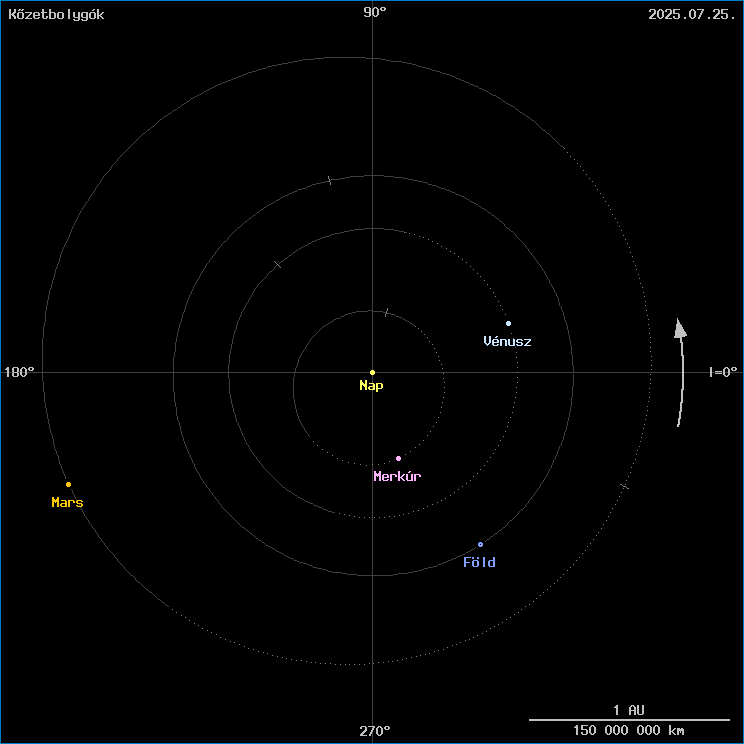 A k�zetbolyg�k helyzete