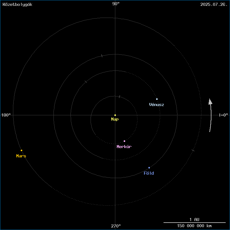 A k�zetbolyg�k helyzete