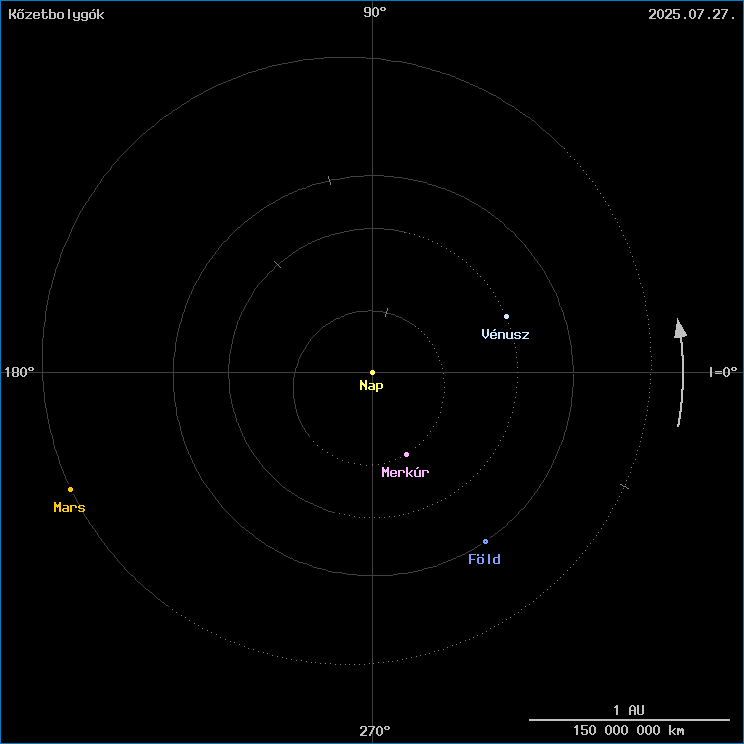 A k�zetbolyg�k helyzete