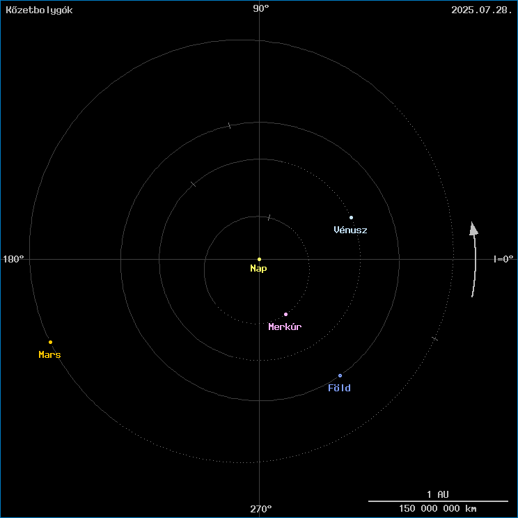 A k�zetbolyg�k helyzete