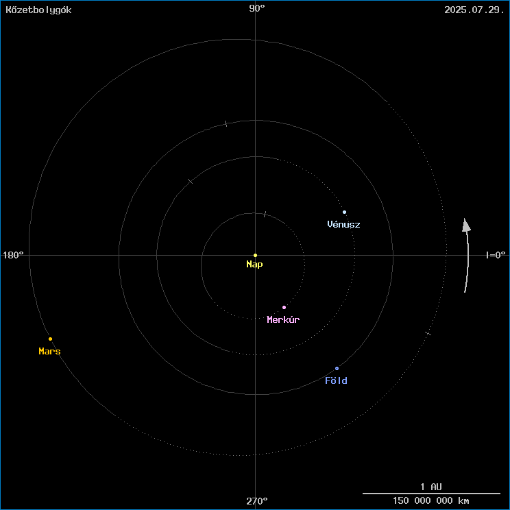 A k�zetbolyg�k helyzete
