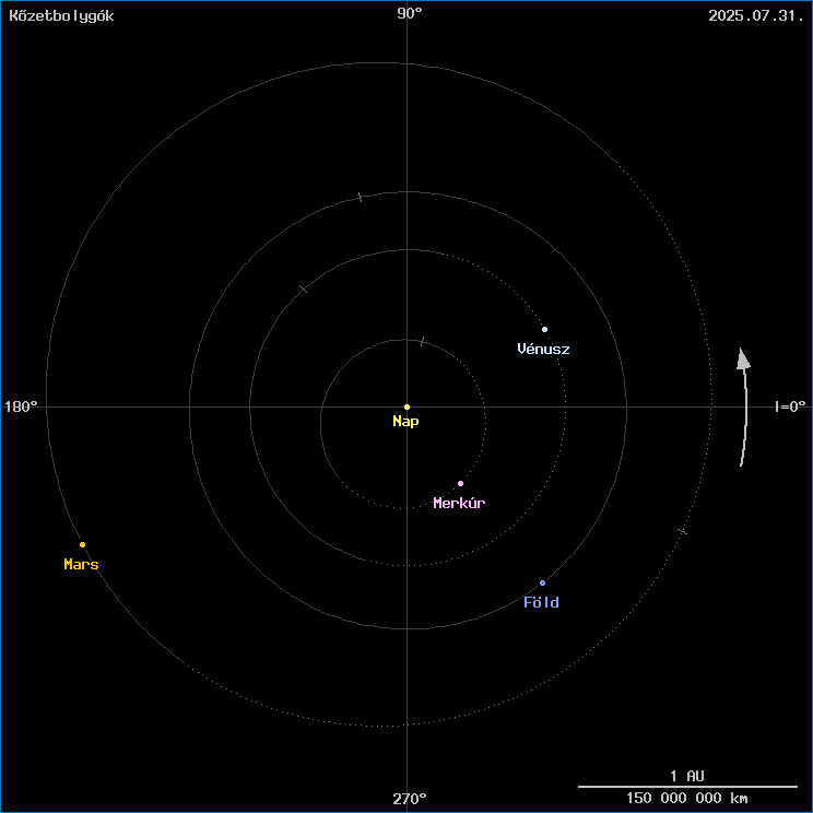 A k�zetbolyg�k helyzete