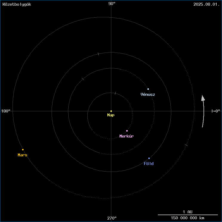 A k�zetbolyg�k helyzete