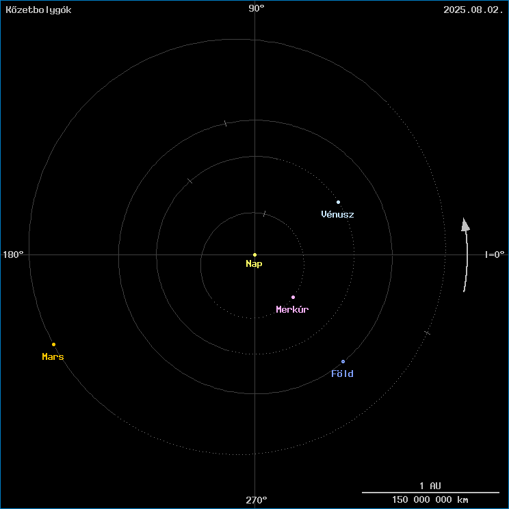 A k�zetbolyg�k helyzete