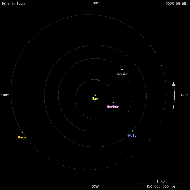 A k�zetbolyg�k helyzete