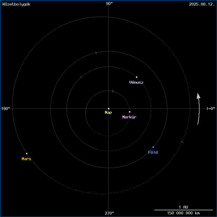A k�zetbolyg�k helyzete