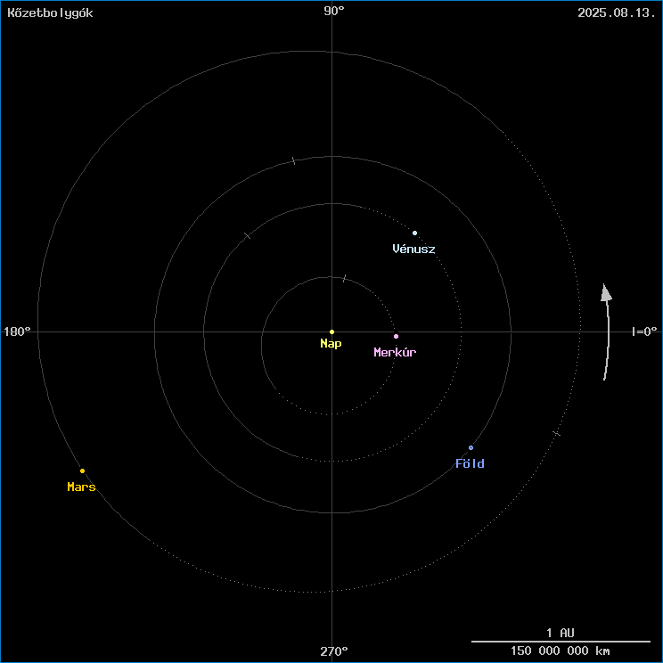 A k�zetbolyg�k helyzete