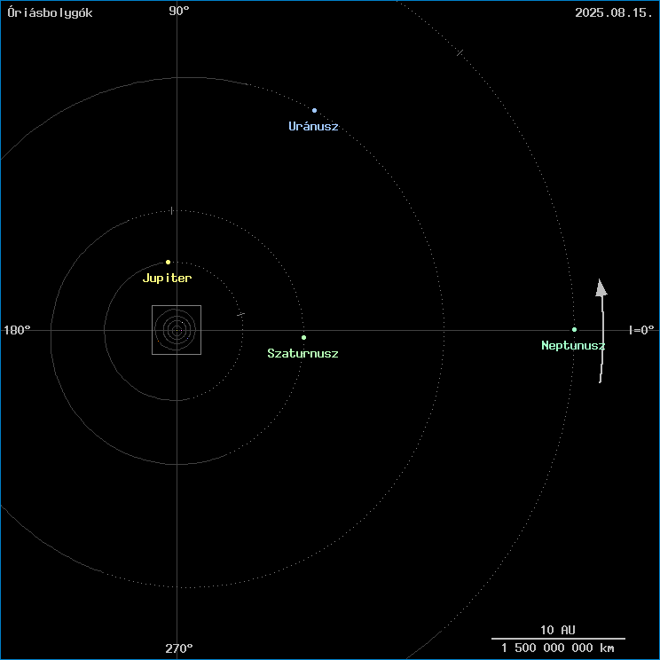 Az �ri�sbolyg�k helyzete